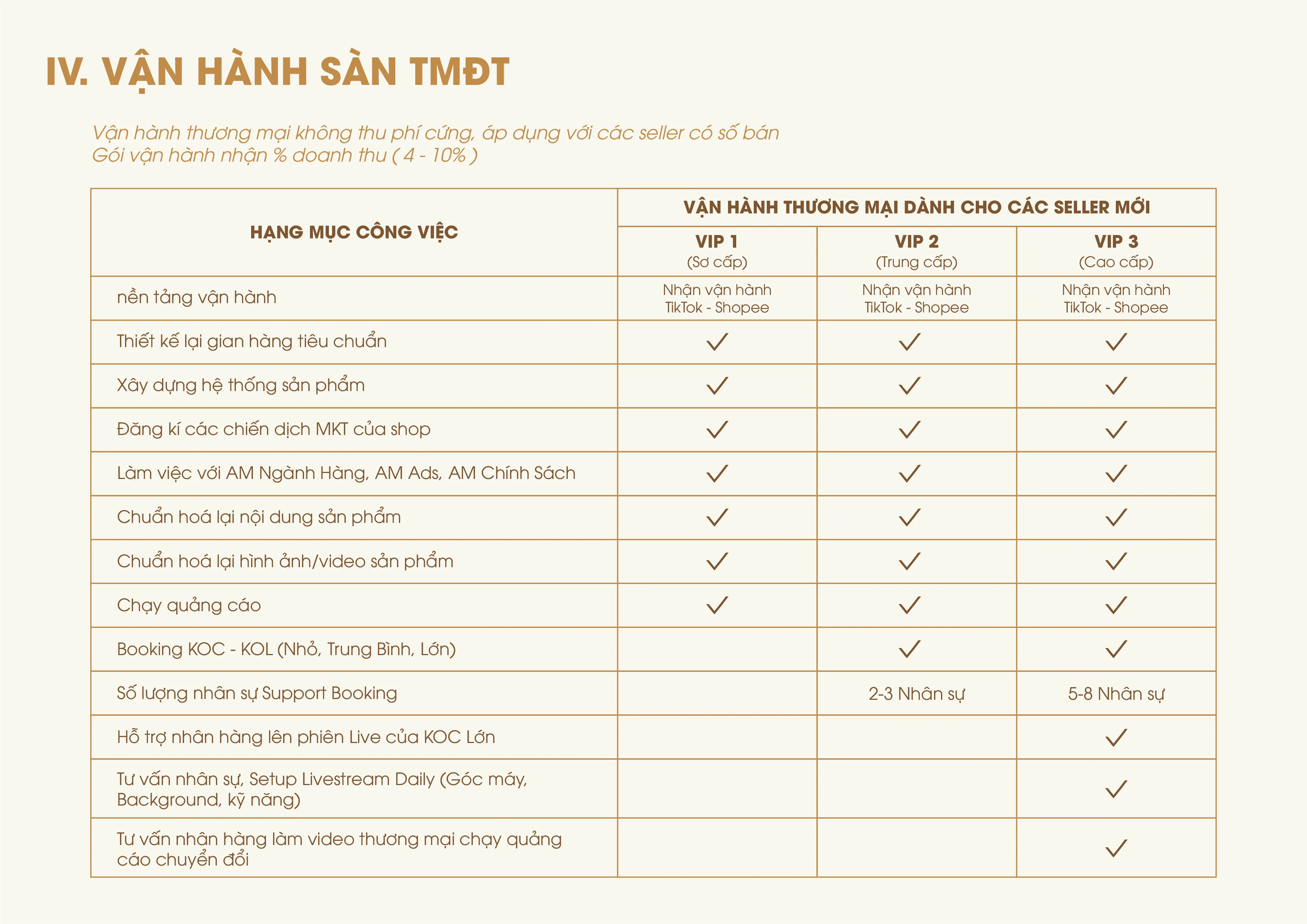 Hiệu quả kinh doanh thực tế